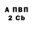 Бутират 1.4BDO Sergei Pro